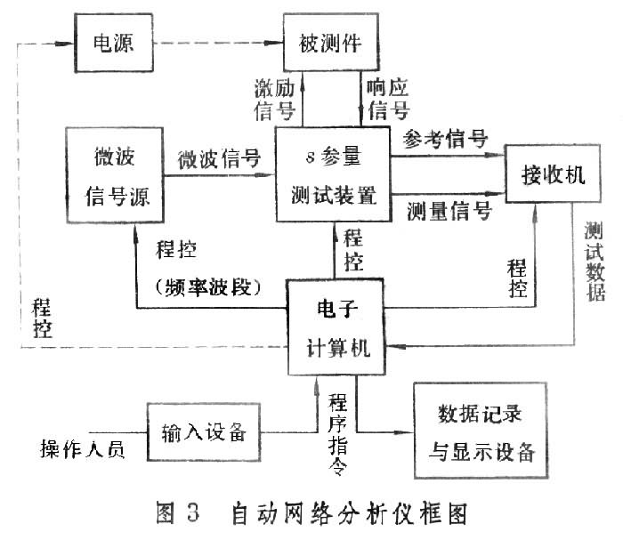 什么是微波测量? 图