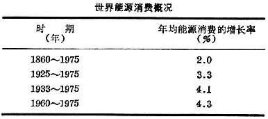 什么是能源需求预测? 图