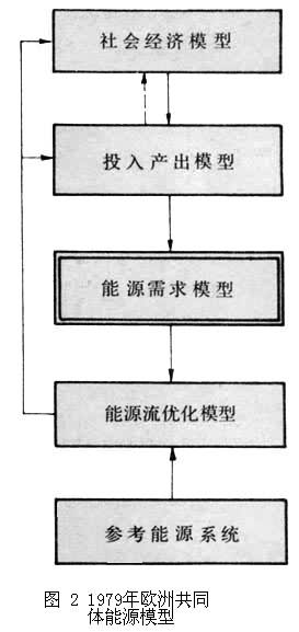 什么是能源需求预测? 图2