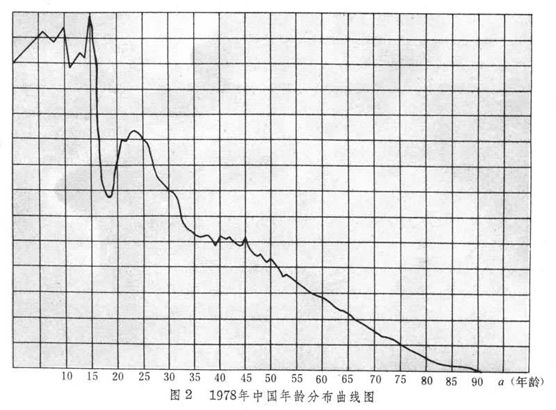 什么是人口控制论? 图2