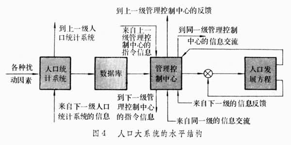 什么是人口控制论? 图4