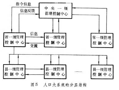 什么是人口控制论? 图5