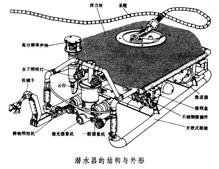 什么是水下机器人? 图