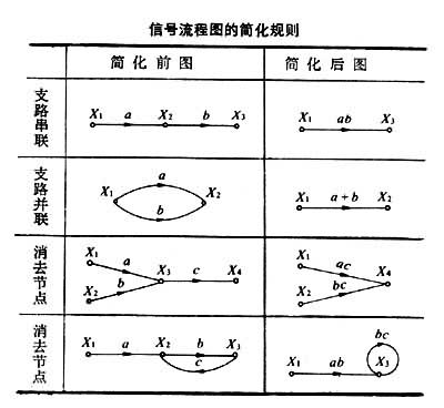 什么是信号流程图? 表