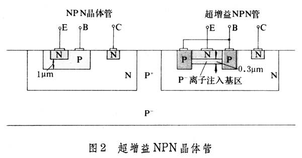 什么是线性集成电路? 图