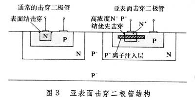 什么是线性集成电路? 图