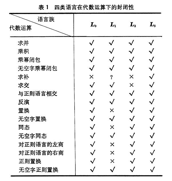 什么是形式语言理论? 图