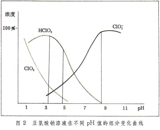 什么是漂白? 图