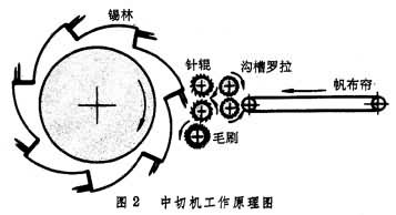 什么是制绵? 图