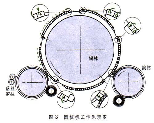 什么是制绵? 图
