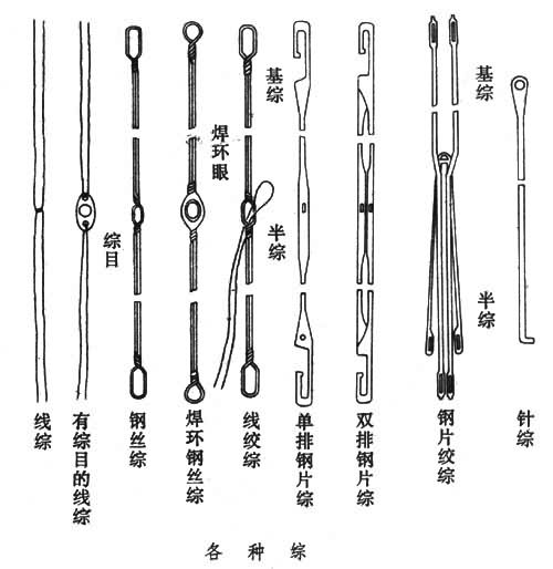 什么是综? 图