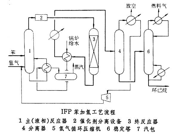 什么是环己烷? 图
