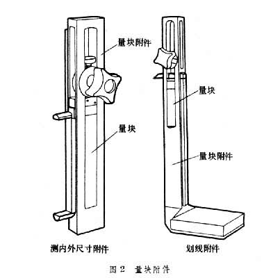 什么是量块? 图2