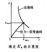 什么是应变集中? 图