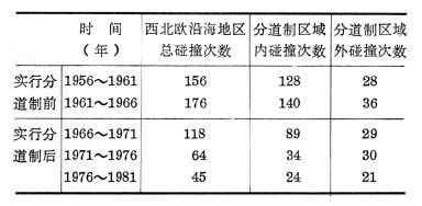 什么是船舶定线通航? 图