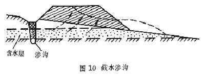 什么是公路路基排水系统? 图