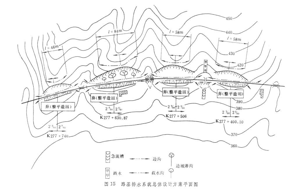 什么是公路路基排水系统? 图