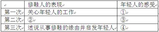 鞋阎耀明①年轻人的鞋坏了,去修。街口就有一个修鞋的,摊子不大,一个戴着单帽的人在埋头干活儿。年轻人把鞋放下,修鞋人拿起鞋,看了看,说过半个小时就 鞋阎耀明①年轻人的鞋坏了,去修。街口就有一个修鞋的,摊子不大,一个戴着单帽的人在埋头干活儿。年轻人把鞋放下,修鞋人拿起鞋,看了看,说过半个小时就