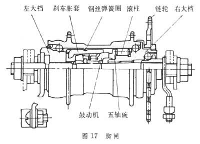 什么是自行车? 图