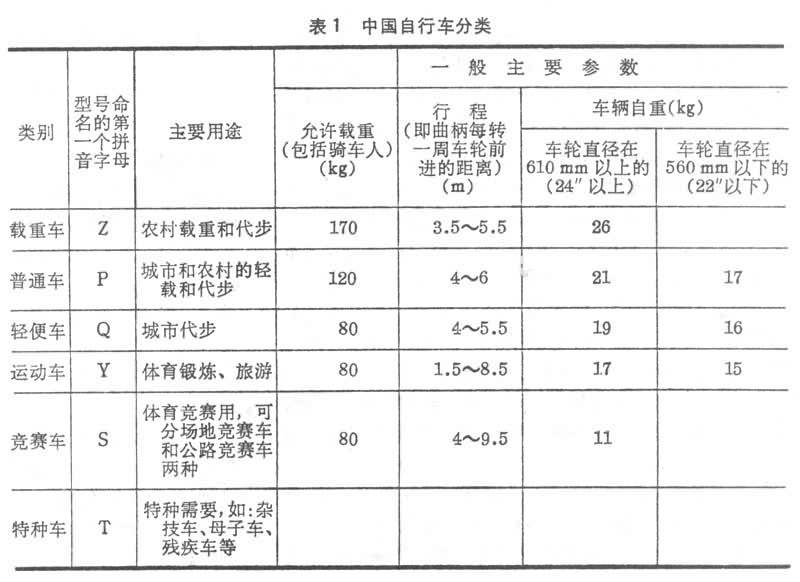什么是自行车? 图