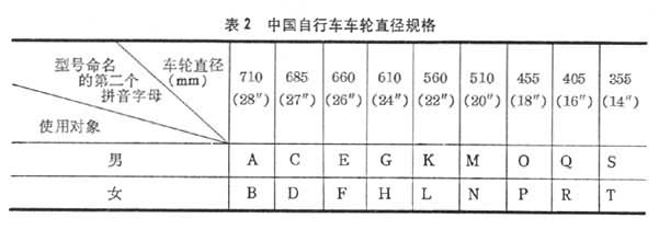 什么是自行车? 图