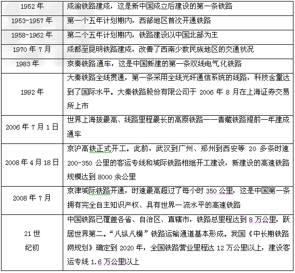 材料1:1889年清政府成立中国铁路总公司,向比利时银行借款兴建北京卢沟桥至汉口的卢汉铁路。这条铁路先由政府拨款修建卢沟桥至 材料1:1889年清政府成立中国铁路总公司,向比利时银行借款兴建北京卢沟桥至汉口的卢汉铁路。这条铁路先由政府拨款修建卢沟桥至