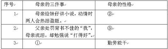 我的母亲邹韬奋①母亲喜欢看小说,她常常把所看的内容讲给妹仔听。她讲得娓娓动听,妹仔听着忽而笑容满面,忽而 我的母亲邹韬奋①母亲喜欢看小说,她常常把所看的内容讲给妹仔听。她讲得娓娓动听,妹仔听着忽而笑容满面,忽而