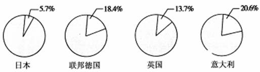福利制度被称为“社会减震器”,二战后西方福利国家得到发展。下列图示信息是1971年社会保险支出占国民生产总值的比重。以下对于下图的说明错误的是A.西方发达国家广 福利制度被称为“社会减震器”,二战后西方福利国家得到发展。下列图示信息是1971年社会保险支出占国民生产总值的比重。以下对于下图的说明错误的是A.西方发达国家广