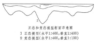 什么是航道工程水工模型试验? 图