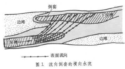 什么是平原航道整治? 图