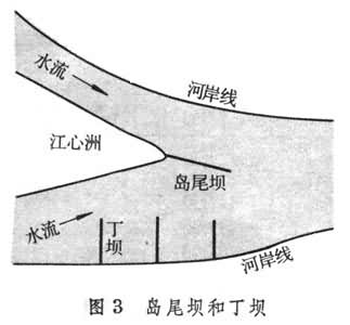 什么是平原航道整治? 图