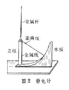 什么是电磁测量? 图
