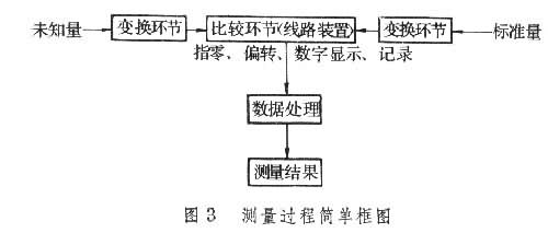 什么是电磁测量? 图