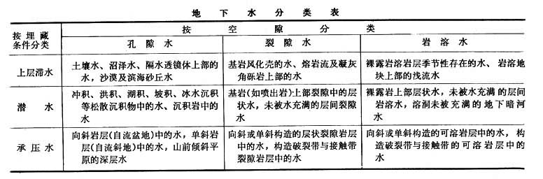 什么是地下水? 图