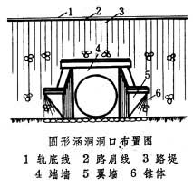什么是涵洞? 图