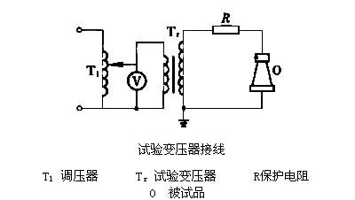 什么是交流高压试验变压器? 图