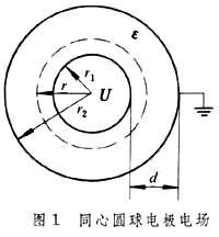 什么是球形电极电场? 图