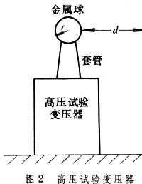 什么是球形电极电场? 图