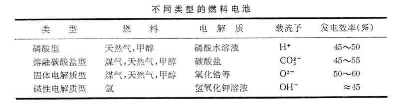 什么是燃料电池? 图