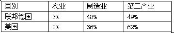 阅读《20世纪70年代主要资本主义国家经济发展表》,表中体现的变化及其影响是A国家加强对经济的干预,促进经济的高速发展B普遍实行国家福利政策,有效缓和了社会矛盾 阅读《20世纪70年代主要资本主义国家经济发展表》,表中体现的变化及其影响是A国家加强对经济的干预,促进经济的高速发展B普遍实行国家福利政策,有效缓和了社会矛盾