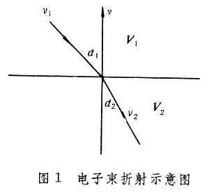 什么是电子光学? 图