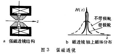 什么是电子光学? 图