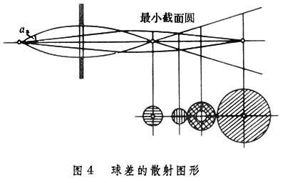 什么是电子光学? 图