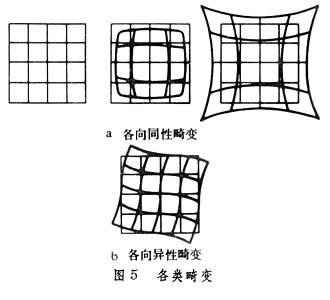 什么是电子光学? 图