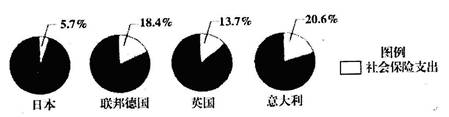 关于下图的叙述,不正确的是A.发达国家的福利政策消除了社会矛盾,提高了人们的工作积极性B.发达国家建立起了比较完善的社会福利制度C.发达国家的社会福利己成为 关于下图的叙述,不正确的是A.发达国家的福利政策消除了社会矛盾,提高了人们的工作积极性B.发达国家建立起了比较完善的社会福利制度C.发达国家的社会福利己成为