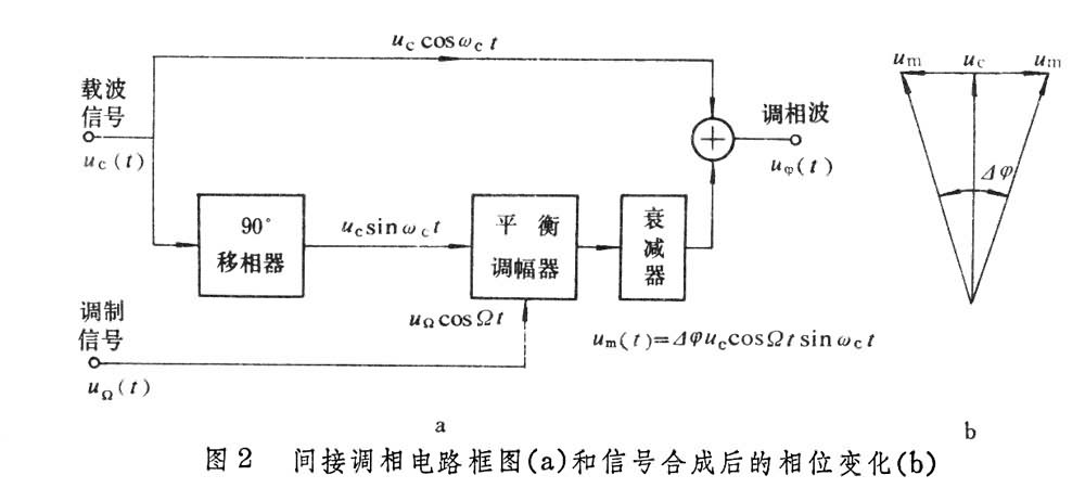 什么是调相器? 图