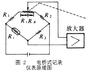 什么是记录仪表? 图2