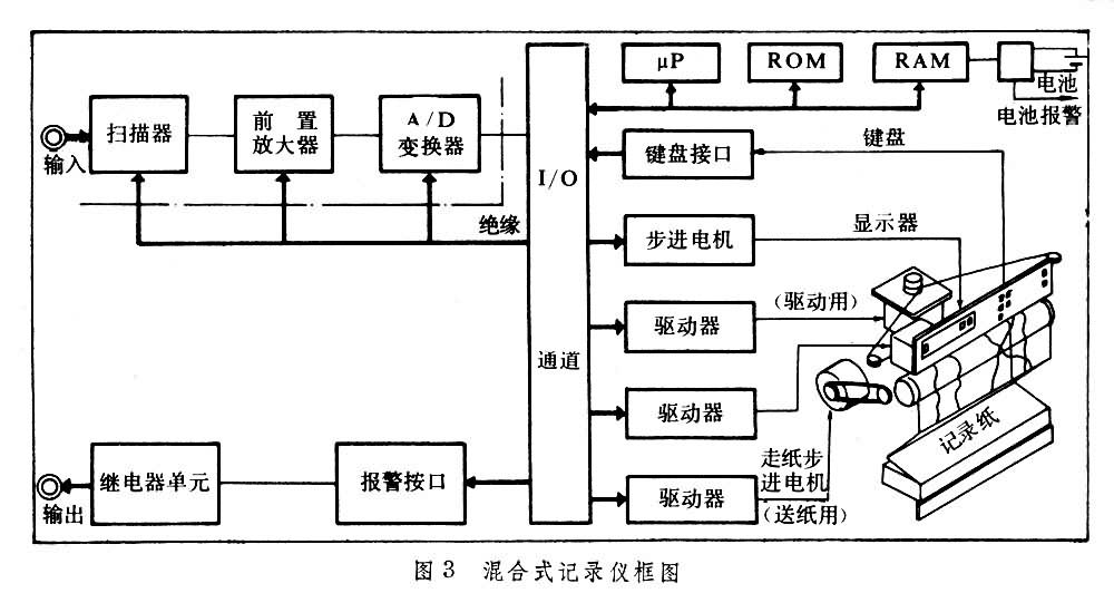什么是记录仪表? 图3