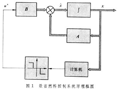 什么是最省燃料控制系统? 图1