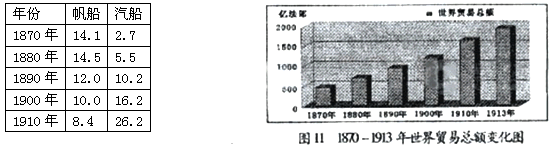 交通为人类社会的政治、经济、文化交往提供了必要条件。古今中外,人们都十分重视交通建设。 材料一 从公元前220年 交通为人类社会的政治、经济、文化交往提供了必要条件。古今中外,人们都十分重视交通建设。 材料一 从公元前220年